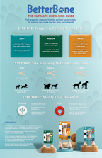 BetterBone Durable Dog Chew Toy — Natural & Eco-Friendly - MJ Trends